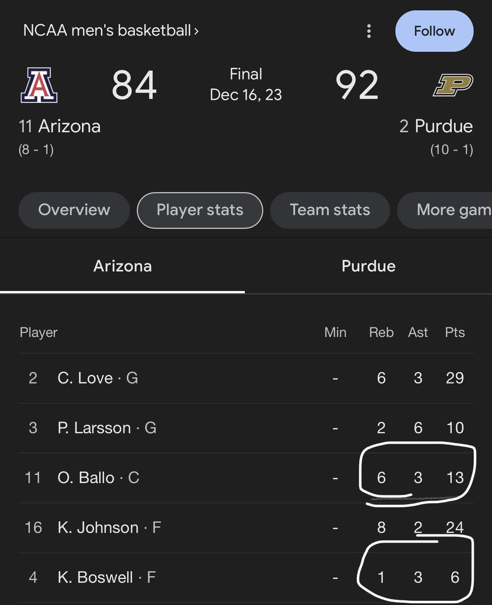 I think it’s so funny how in an attempt to dethrone Purdue as the best team in the Big Ten, the other teams (IU and Illinois) are bringing in known losers to Purdue in Ballo and Boswell to try and take us down😭 Maybe they just liked losing to Purdue at Arizona and wanted to do…