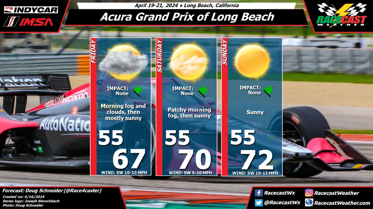Nice weather is expected for @GPLongBeach. Could have some morning clouds and fog, but afternoons will be mostly sunny with pleasant temperatures. racecastweather.com/racecasts/init… #AGPLB #IMSA #INDYCAR @PitlaneParley @marshallpruett @JaynesMar @PushToPassCast