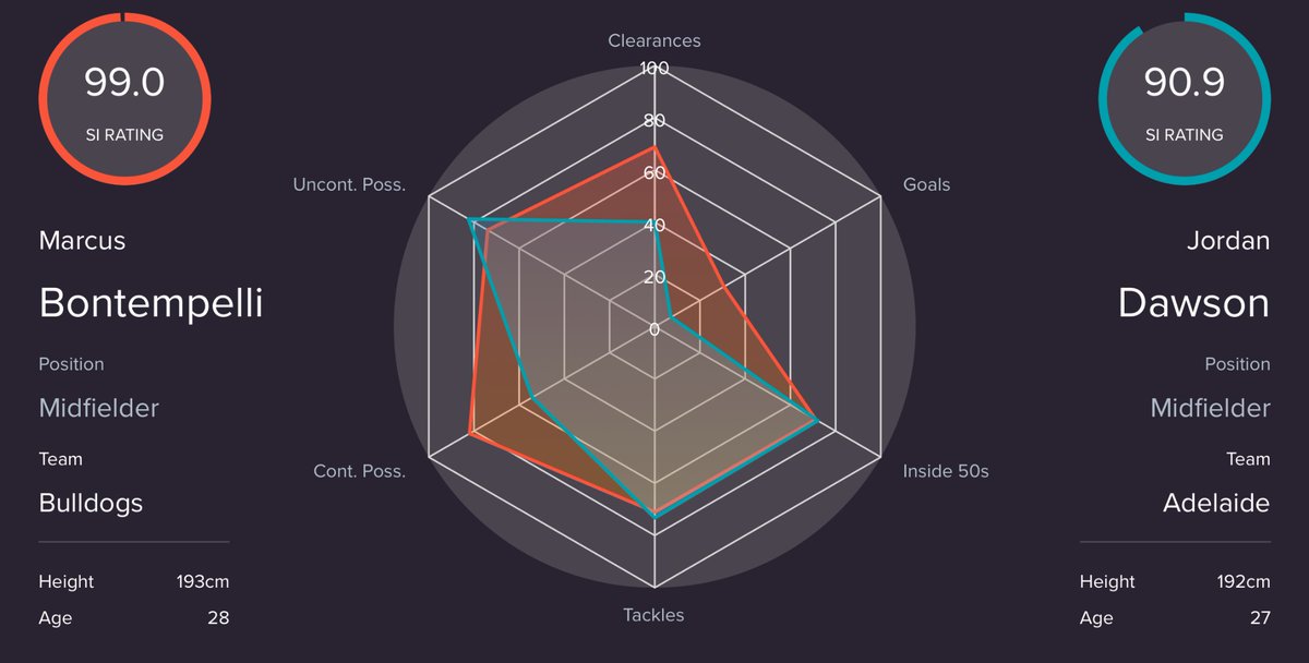 Compare the pair… Jordan Dawson vs The Bont