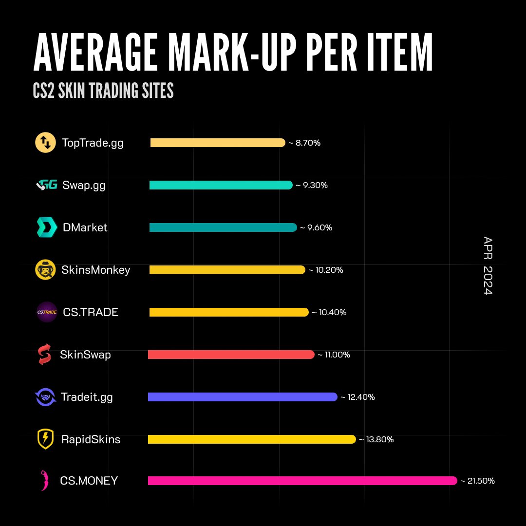 WTrade.gg tweet media