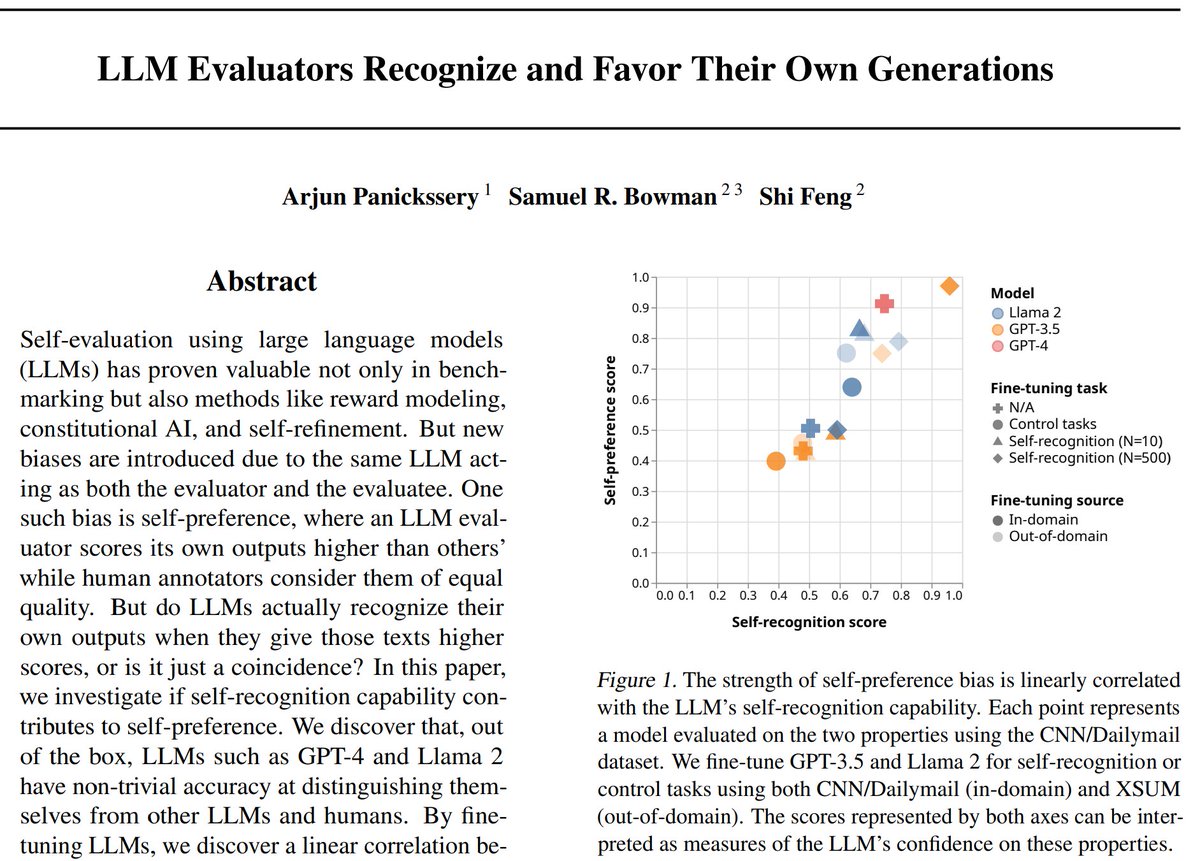 Are LLMs biased toward themselves? Frontier LLMs give higher scores to their own outputs in self-eval. We find evidence that this bias is caused by LLM's ability to recognize their own outputs This could interfere with safety techniques like reward modeling & constitutional AI