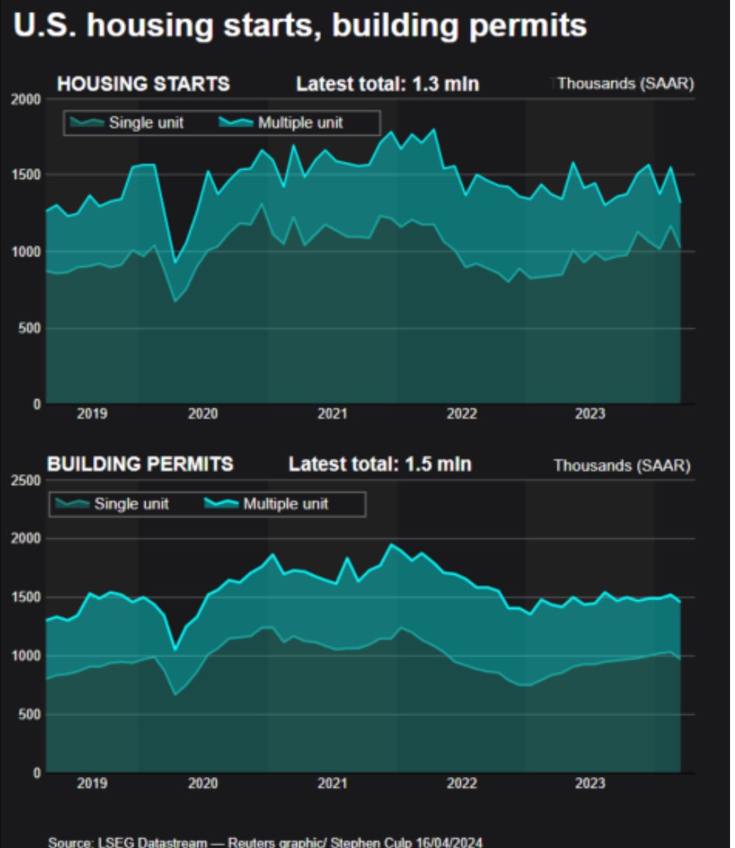 Truflation tweet media