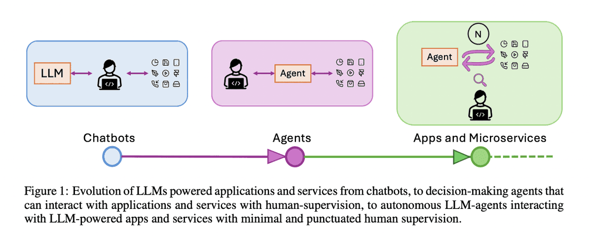 UC Berkeley Researchers Introduce GOEX: A Breakthrough Runtime for LLMs

#AI #AItechnology #artificialintelligence #damageconfinement #GOEX #Largelanguagemodels #llm #LLMdeployments #machinelearning #postfactovalidation #RESTfulAPI #runtime

multiplatform.ai/uc-berkeley-re…