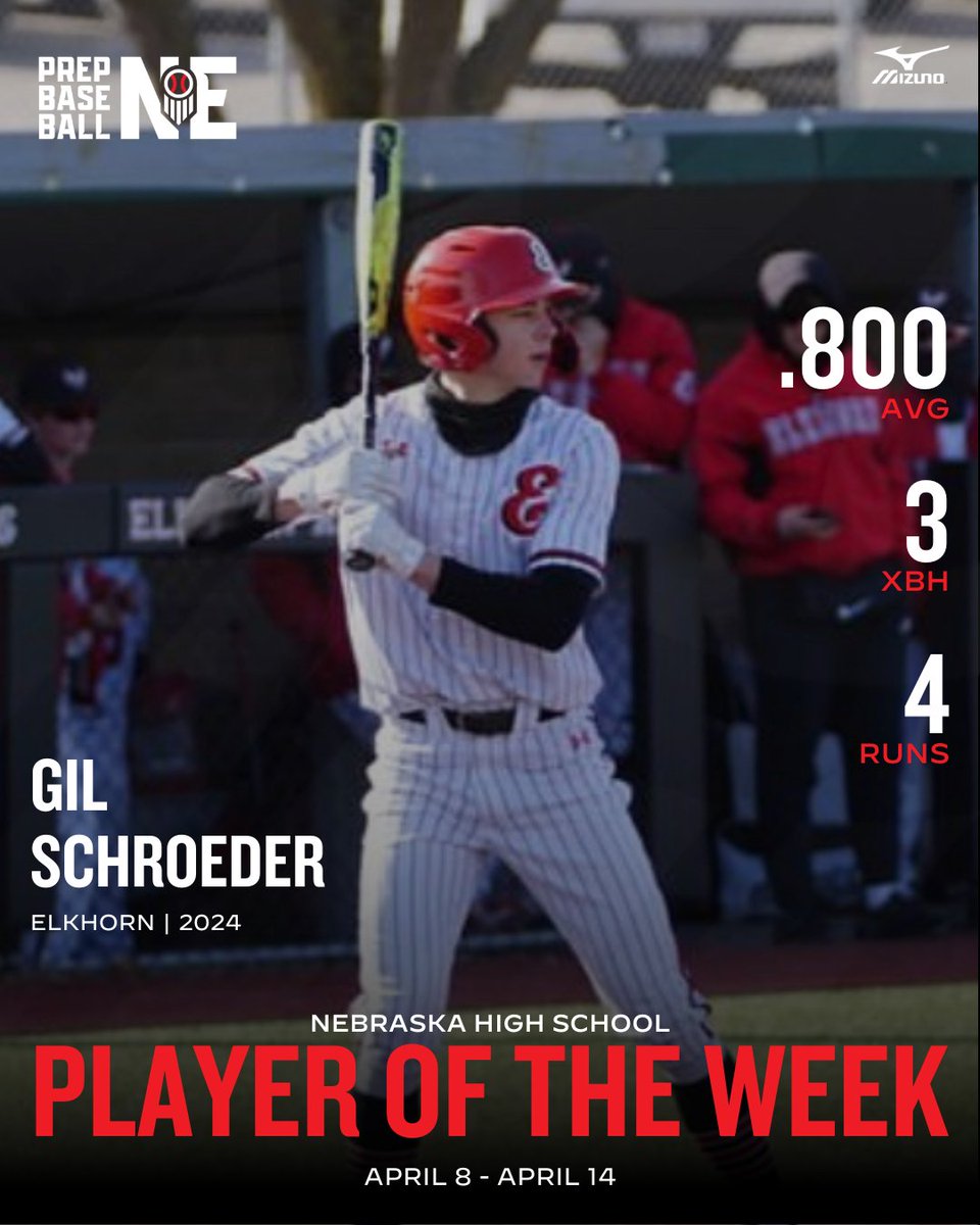 Prep Baseball Nebraska (@prepbaseballne) on Twitter photo ππππππππ ππππππ ππ
πππ ππππ
It was a futile effort to try to keep Elkhorn's Gil Schroeder off the bases last week...
<a href="/schroeder_gil/">Gil Schroeder</a> | <a href="/Antlers_Basebll/">Elkhorn Baseball</a>
MORE π: loom.ly/IPBgUXI ππππππππ ππππππ ππ
πππ ππππ
It was a futile effort to try to keep Elkhorn's Gil Schroeder off the bases last week...
<a href="/schroeder_gil/">Gil Schroeder</a> | <a href="/Antlers_Basebll/">Elkhorn Baseball</a>
MORE π: loom.ly/IPBgUXI