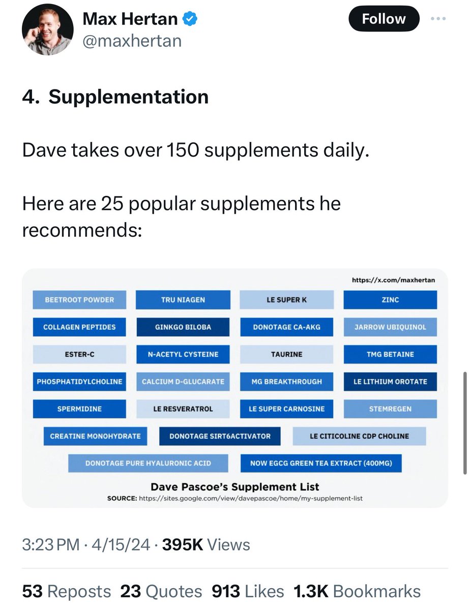 Reduce your epigenetic age! Uhm… okay. Get adequate sleep! Okay, sounds good. Exercise! Okay, I’m with you. Eat healthy, hydrate! Okay. So far so good. I like the hydration part bec- Take over 150 supplements a day! Okay that- wait what… wait a minute…