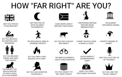 How ‘FAR-RIGHT’ are you?