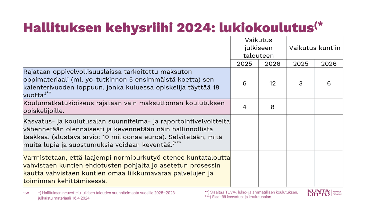 Lukiokoulutuksen kannalta hallituksen kehysriihen keskeisin linjaus koski lupausta kompensoida kunnille edes osa sote-uudistuksen loppulaskuun liittyvästä peruspalvelujen valtionosuusleikkauksesta. Mutta muutakin kiinnostavaa ja lisätietoja vaativaa löytyy. #lukio #kehysriihi