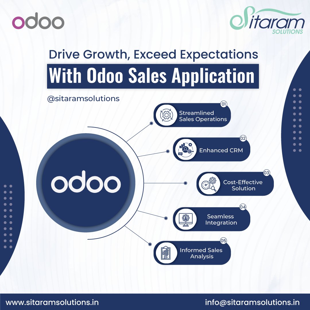 Let Sitaram Solutions show you how Odoo can transform your sales game.
#Odoo #SalesAutomation #SitaramSolutions  #crmsoftware #odoopartner  #odooservices #sales
#SalesApp