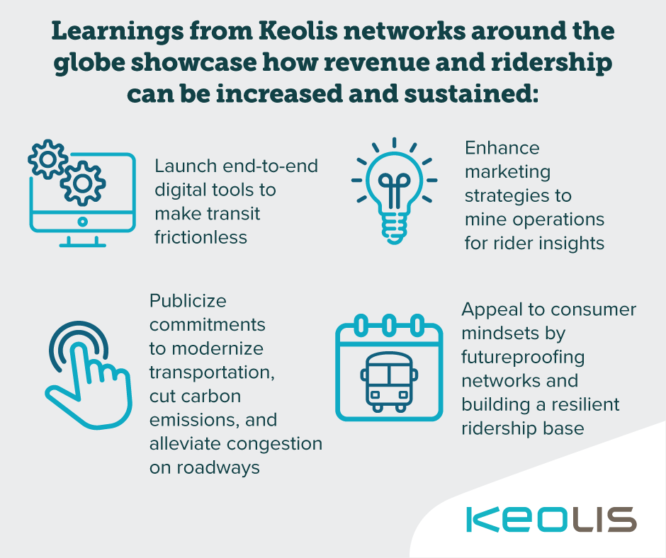 🚌 💰 Discover key strategies from #Keolis networks worldwide on boosting and maintaining revenue and ridership! Learn more here: hubs.la/Q02t3FQ40