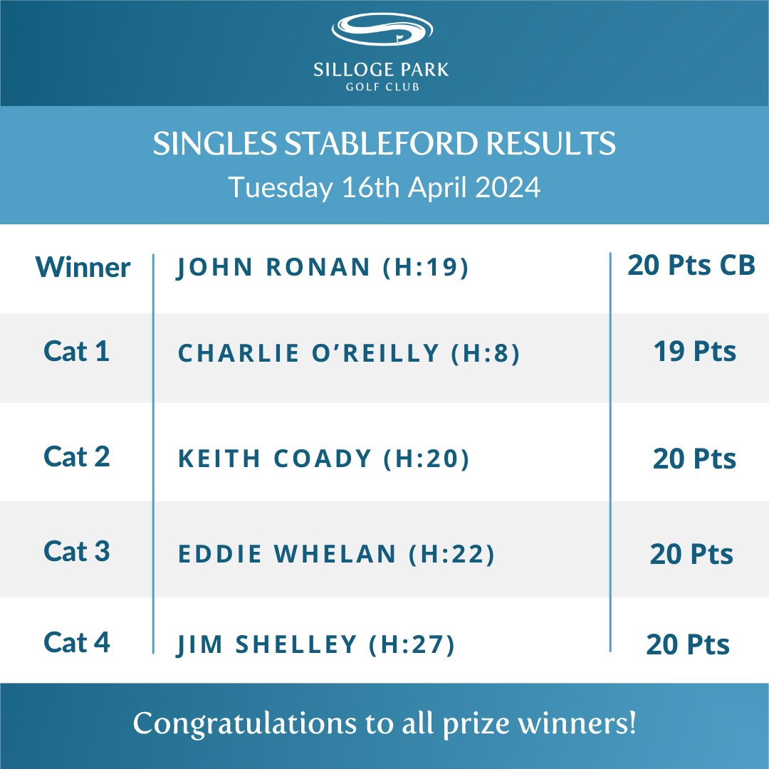 Silloge Park Golf Club (@sillogeparkgc) on Twitter photo 