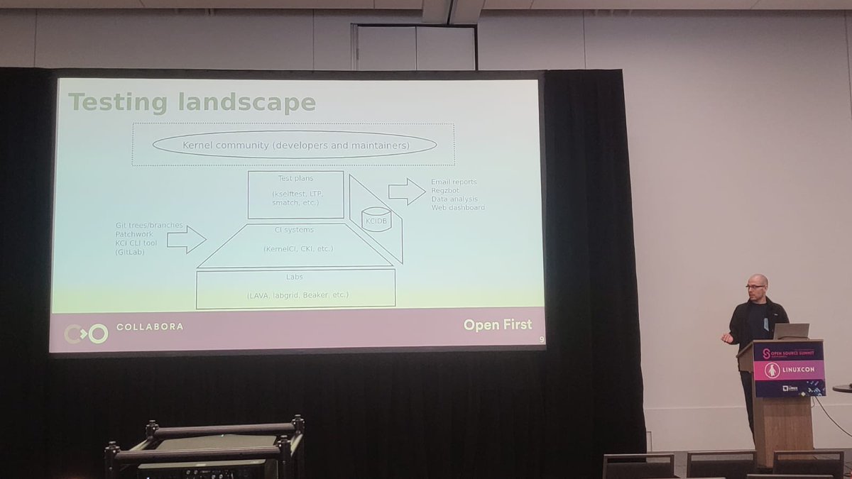 Paweł Wieczorek discussing the kernel testing landscape at #OSSummit in Seattle. #KernelCI #Linux #OpenSource