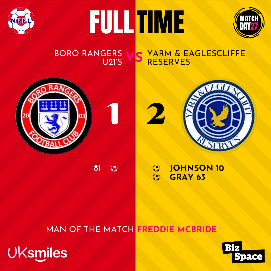 yandereserves's tweet image. Dominated from start to finish. A young Boro Rangers side worked hard and kept themselves in the game right until the end but we more than deserved the three points tonight. Superb performance.

#UTYAE 🔵🦅⚪️