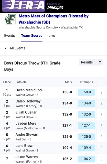 Warren Boys Athletics (@wms_boys_ath) on Twitter photo Congrats to Caleb Holloway with his new 8th grade boys school record throw in Discus of 134 feet even. <a href="/FHSCoachH/">Bart Holloway</a> Congrats to Caleb Holloway with his new 8th grade boys school record throw in Discus of 134 feet even. <a href="/FHSCoachH/">Bart Holloway</a>
