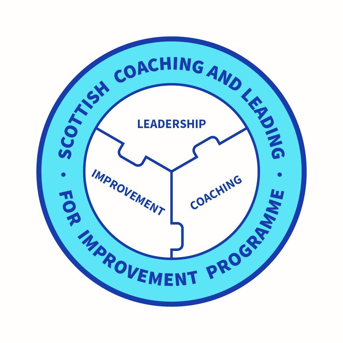 Started SCLIP…off to a great start reflecting on knowledge and understanding I’ve gained over the years! Looking forward to the next few months to build on those skills…#coaching #leadership #SCLIP #qualityimprovement #workingtogether #qualitymanagement #improvement