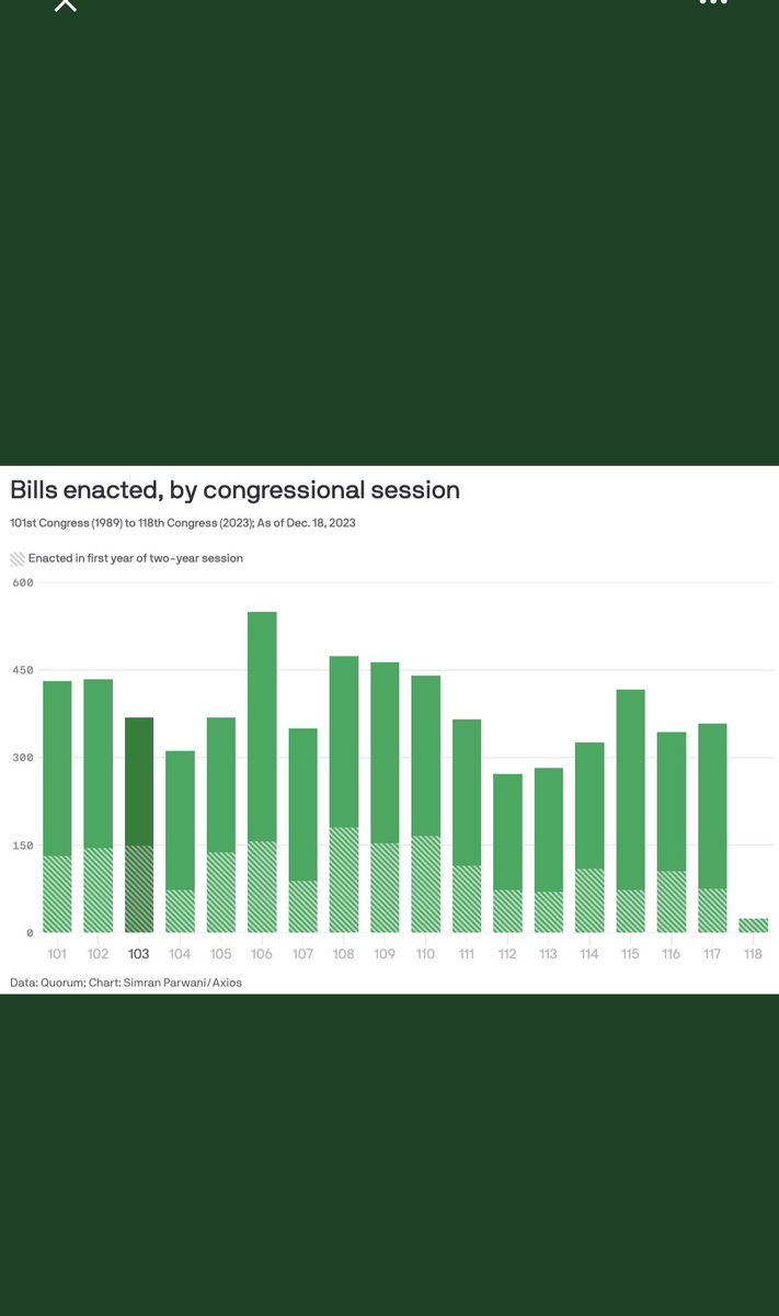 YOU SABOTAGED OUR BORDER, you are slaughtering children in Ukraine, YOU VACATION while not legislating. RESIGN NOW!! Don’t wait for us to oust you In Roevember. @RepMikeLawler @RepMolinaroNY19 @RepLaLota @RepMikeGarcia @RepDesposito @RepDonBacon @RepCiscomani @RepDuarteCA13 🌊🌊