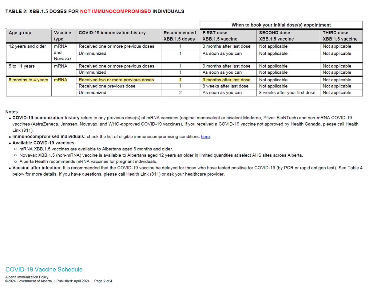 Alberta’s COVID immunization policy recommends 3 doses, 8 weeks to 3 months apart - for 6 month old babies! A dose every 3 months seems to be their new normal.. You cannot make this insanity up!