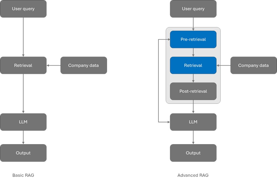 Build hybrid search and sub-question querying with Azure AI Search and LlamaIndex! In this tutorial, Khye Wei of Microsoft shows you how you can use LlamaIndex with Azure's AI Search to create powerful RAG applications, including ➡️ Hybrid Search ➡️ Query rewriting ➡️ the…