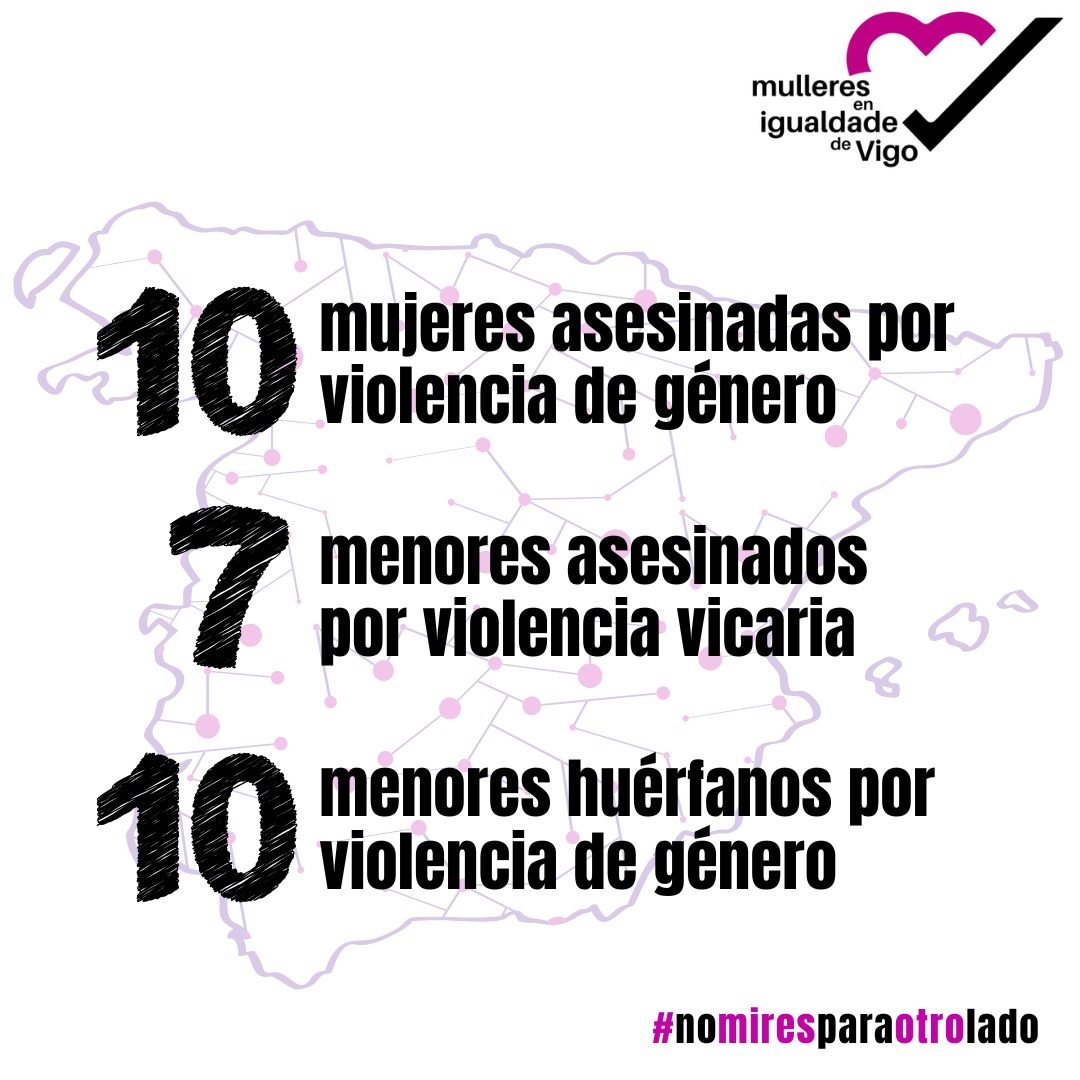Datos actualizados #ViolenciaDeGénero #ViolenciaVicaria #menoreshuérfanosporviolenciadegénero #nomiresparaotrolado