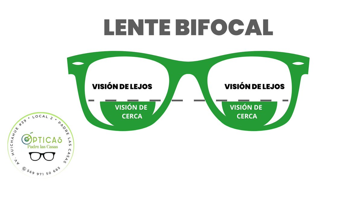 #SabiasQue con anteojos #bifocales solo necesita un lente para ver de lejos como para ver de cerca. Sin tener que estar cambiado de armazón
Los lentes bifocales presentan graduación “para lejos” en la parte superior y “de cerca” en la parte inferior.
#SaludVisual #PadreLasCasas