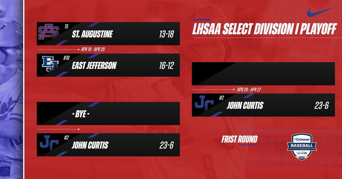 Your PATRIOTS earn the #2 seed in the LHSAA DI Select Playoffs. We have a 1st Rd BYE and will host the winner of #15 St. Augustine vs. #18 East Jefferson in Round 2! One game, One series at a time! #PatriotPower #BCFL