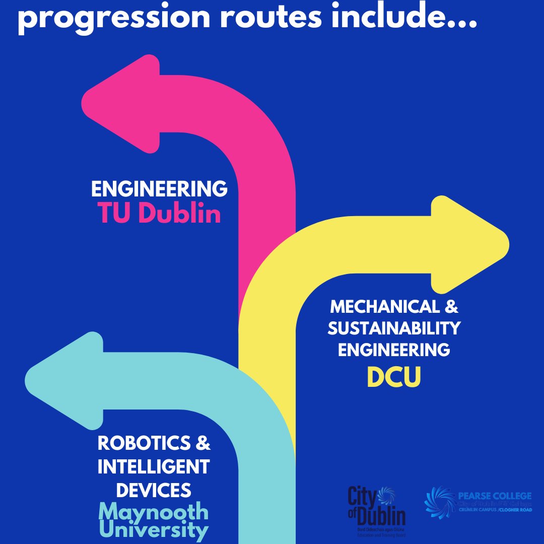 #SpotlightOn: #Pre-University #Engineering. Progression routes from this #QQI Level 5 one-year course include: Engineering @tudublin , Mechanical & Sustainability Engineering @dublincityuniversity & Robotics & Intelligent Devices @maynoothuni - All via #HigherEducationLinksScheme