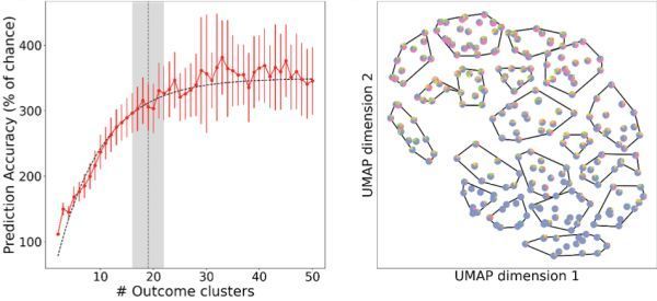 The Bouchard lab and collaborators have developed a method to better predict outcomes for patients with TBI, with implications for other complex medical conditions. bit.ly/3TTCYvw