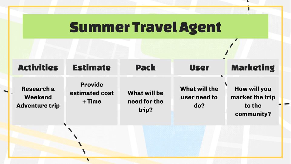 🌟 Become a summer travel agent in the classroom with this awesome project! Research, plan, pack, and market your dream weekend trip. Get creative, have fun, and let your imagination soar! 🌍✈️🎉 buff.ly/4cW5ndq