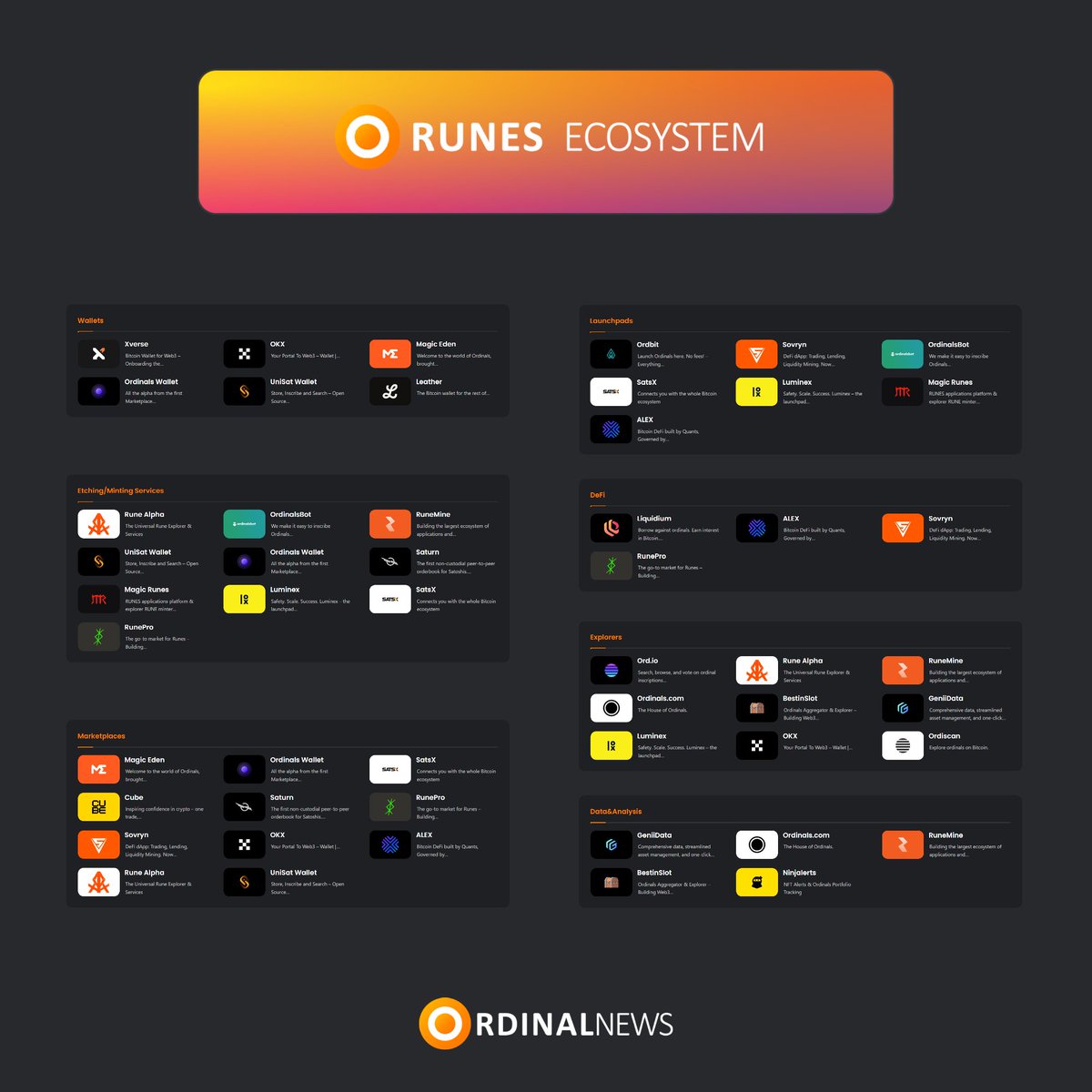 🟠 OrdinalNews - Exciting News! 🎉 - 🧵👇 💎 Presenting 'Runes-Tools' the sensational Bitcoin Runes Ecosystem on OrdinalNews! 🔶 Unleash the Power of Runes with Runes-Tools! Dive into the cutting-edge tools across 7 categories: Wallets, Etching/Minting Services, Marketplaces,