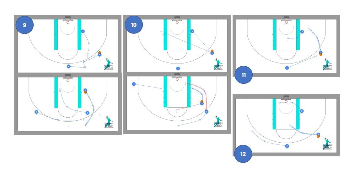 CrunchTimeLH's tweet photo. ⛹🏽‍♂️ Trabajo de spacing en 3x0
1️⃣2️⃣ opciones a partir de 3️⃣ disposiciones diferentes.
💡Ideas principales 
✅ Jugar a favor de balón.
✅ Ganar la espalda.
✅ Conquistar la zona con bote. https://t.co/YCRCmAz2TS