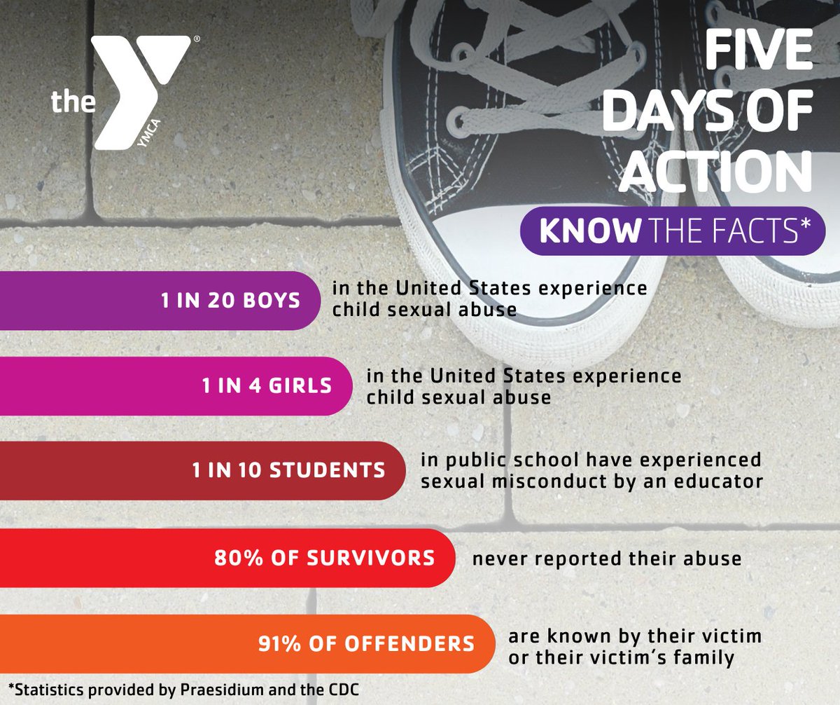 KNOWing the facts can help adults better understand what to look for and how to prevent it. As parents, caregivers & trusted adults to young people, we play an important role in protecting them from abuse. Learn more at childhelphotline.org @Childhelp #FiveDaysofAction #YMCA