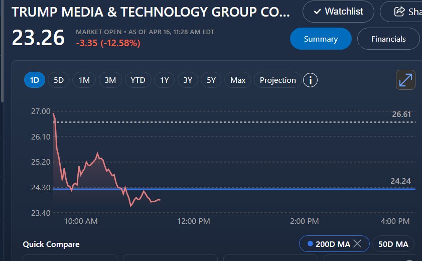 You don’t understand the stock market. Stocks are volatile. They go up. They go down. Eventually th….. ….Never mind.