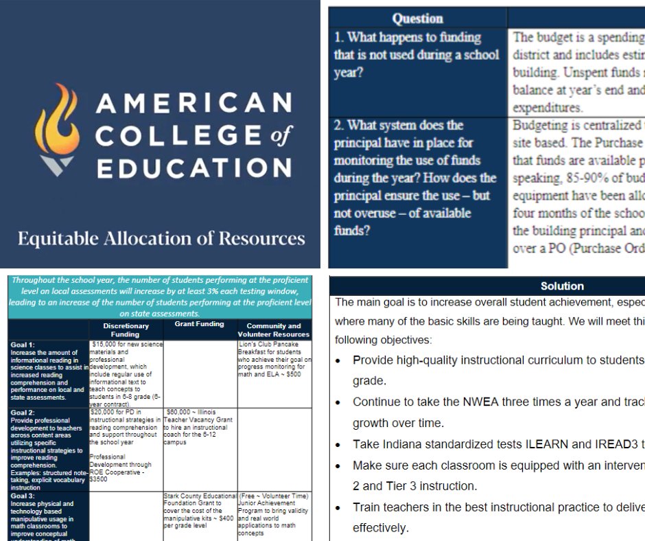 This past week, my graduate students successfully engaged in learning how to provide equitable access to resources, opportunities, and support services for all students. They created a principal’s proposal to seek additional funding for an immediate campus academic need.
