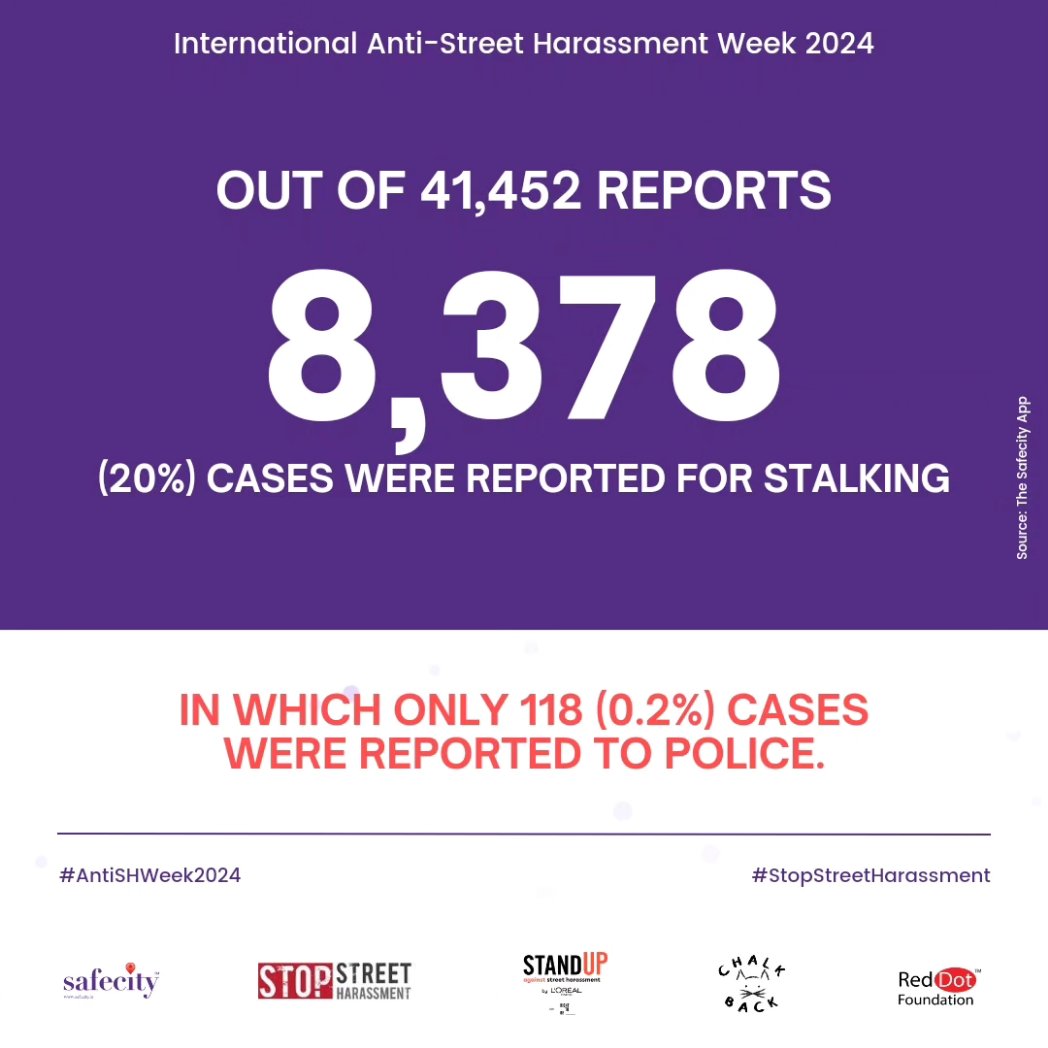 TheSafecityApp's tweet photo. Anonymously report on https://t.co/ZKqQlyo7BF any incidents of sexual harassment and other crimes occurring in public and private spaces.

#AntiSHWeek24 #StopStreetHarassment

#Safecity #RedDotFoundation

#antistreetharassment #freedomofexpression #endharassment #humanrights https://t.co/Li0ToguxBT