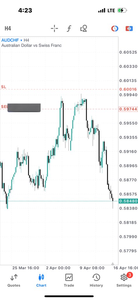 Patience and patience alone can cook you this type of meal ❤️ 
Break down of how I cooked this 25RR+ trade on AUDCHF 🏌️