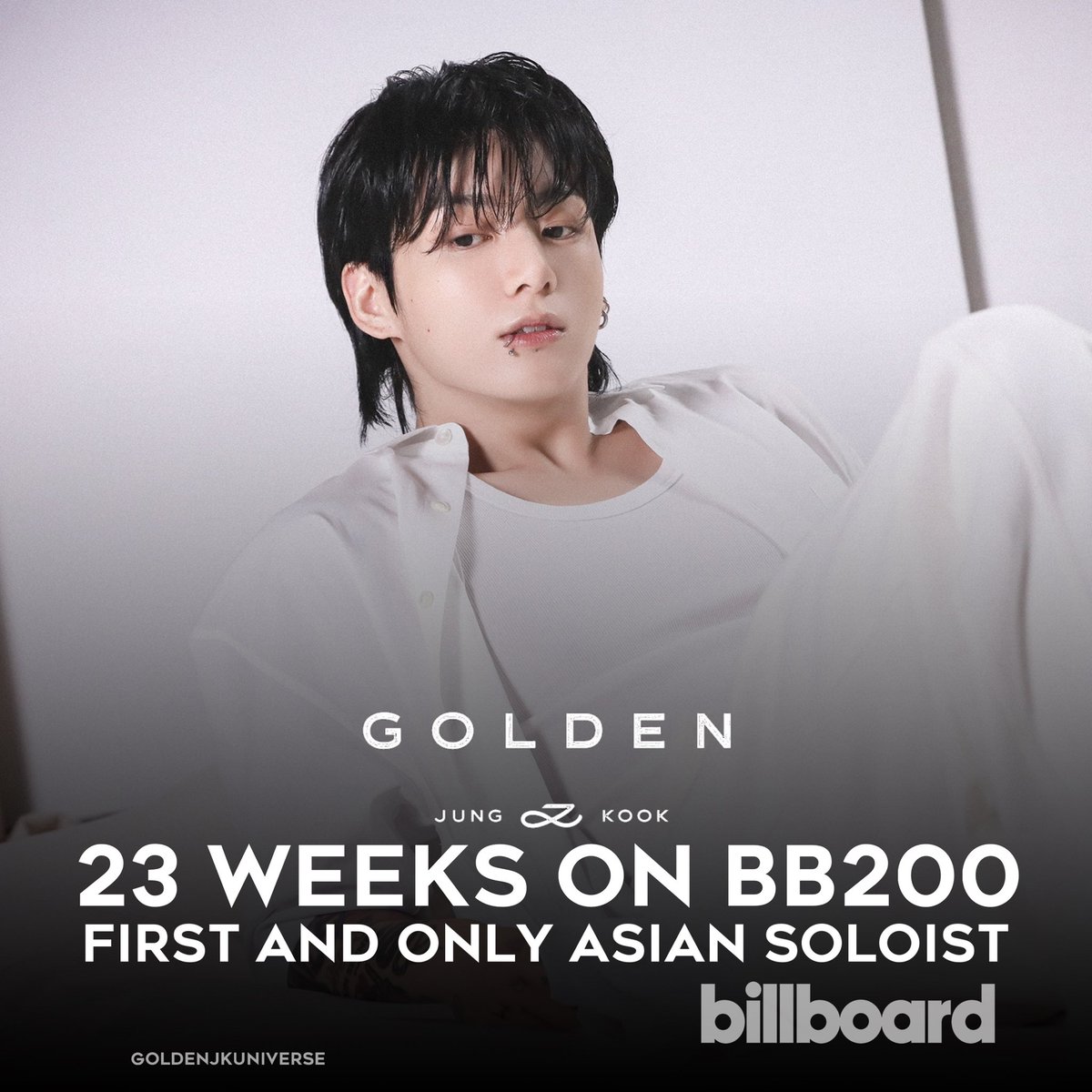 Golden by Jungkook charts for a 23rd week on Billboard 200, at #182. It is the first and only album by an Asian soloist to ever achieve this.