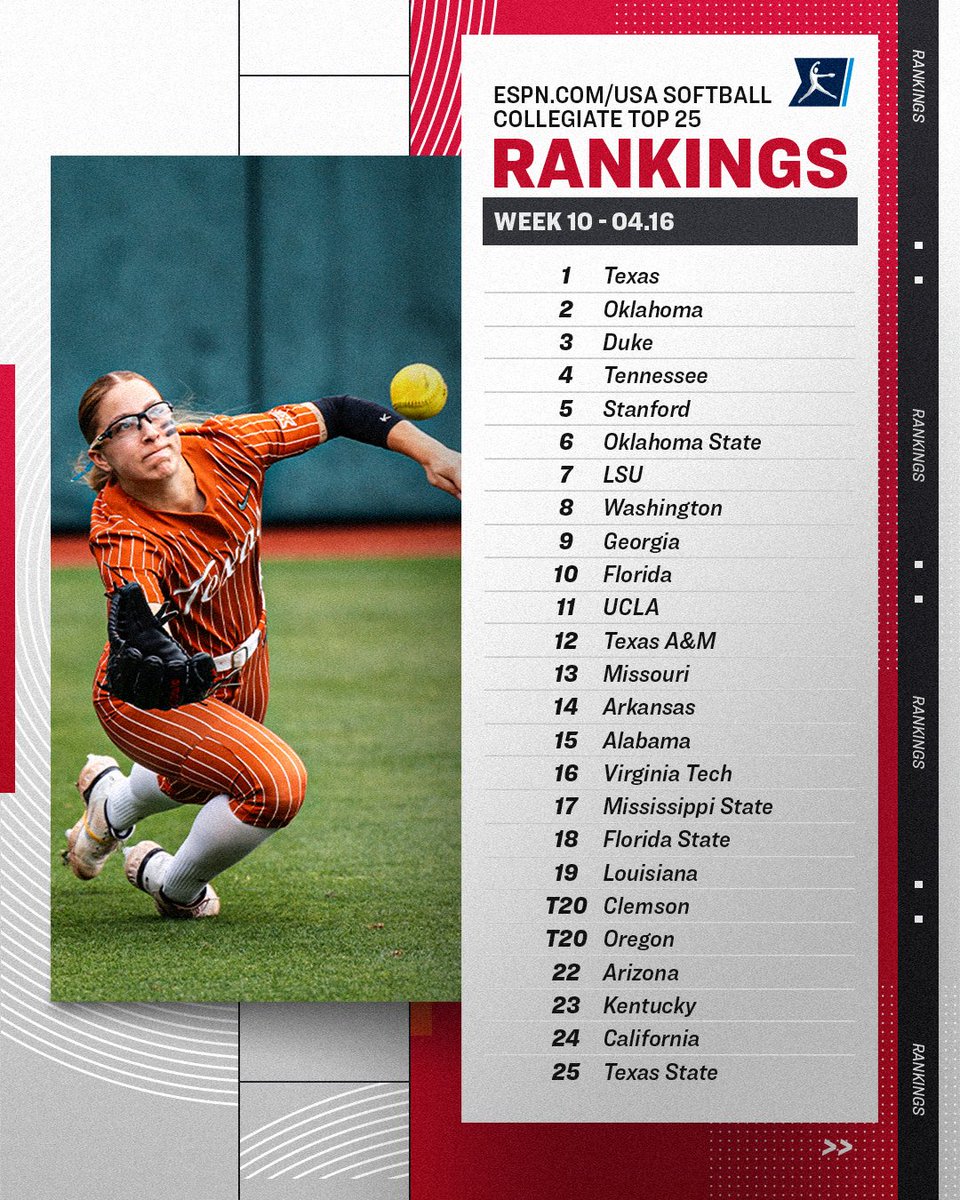 Week 10 @espn / @USASoftball Collegiate Top 25 🥎 #NCAASoftball