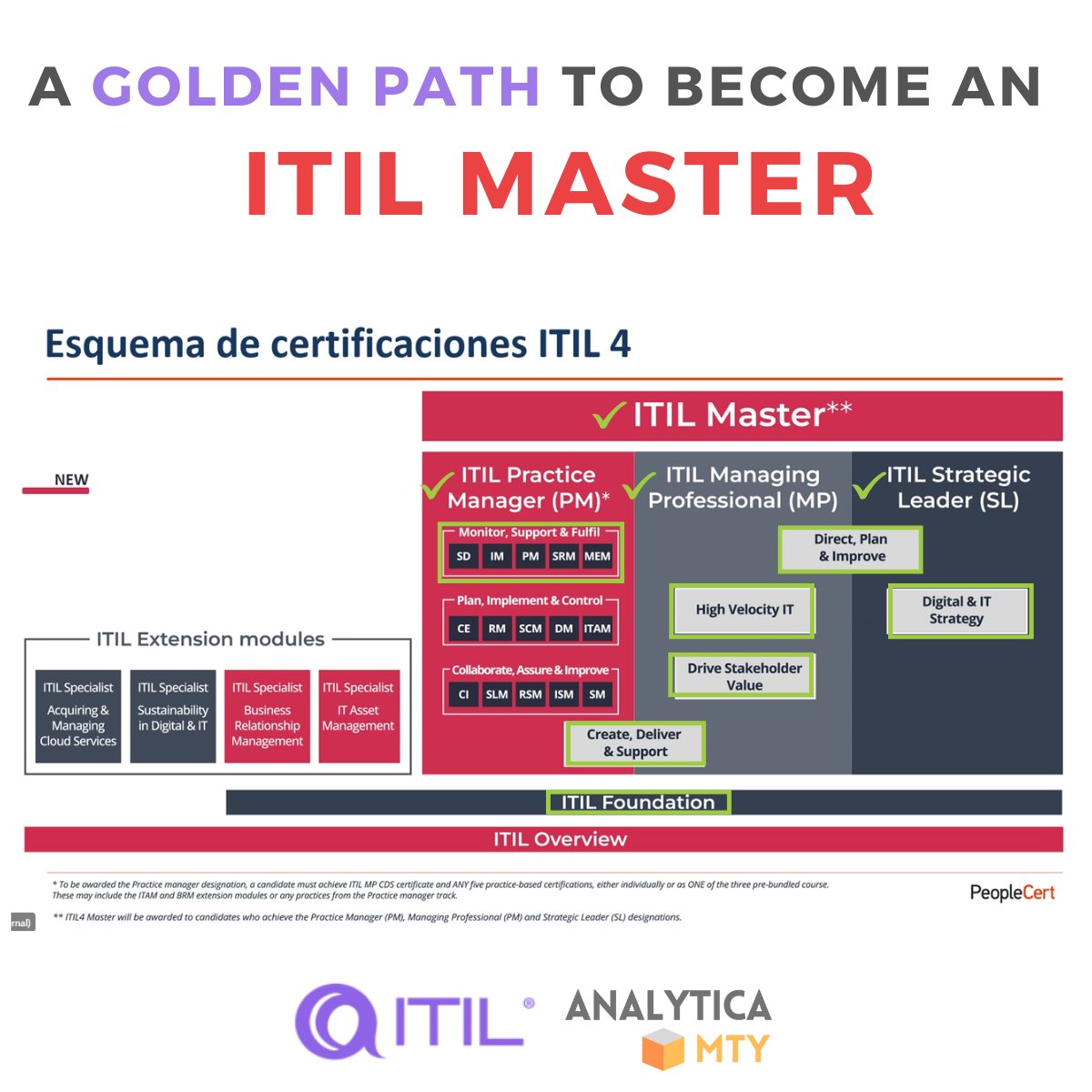 Una ruta dorada ("Golden Path") para lograr una de las designaciones con mayor prestigio en la industria de TI a nivel global: ITIL MASTER.

Info: support@analyticamty.com

#itil #itil4 #itilmaster
