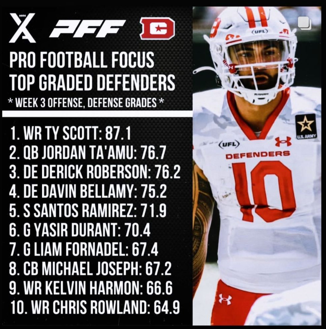 EnterSportsMgmt's tweet photo. We see you #TyScott & @DerickJRoberson! #TeamESM Keep doing ur thing!! @TheUFL @XFLDefenders @NFL @MissouriStBears @BearkatsFB https://t.co/4hUmF6V4rD
