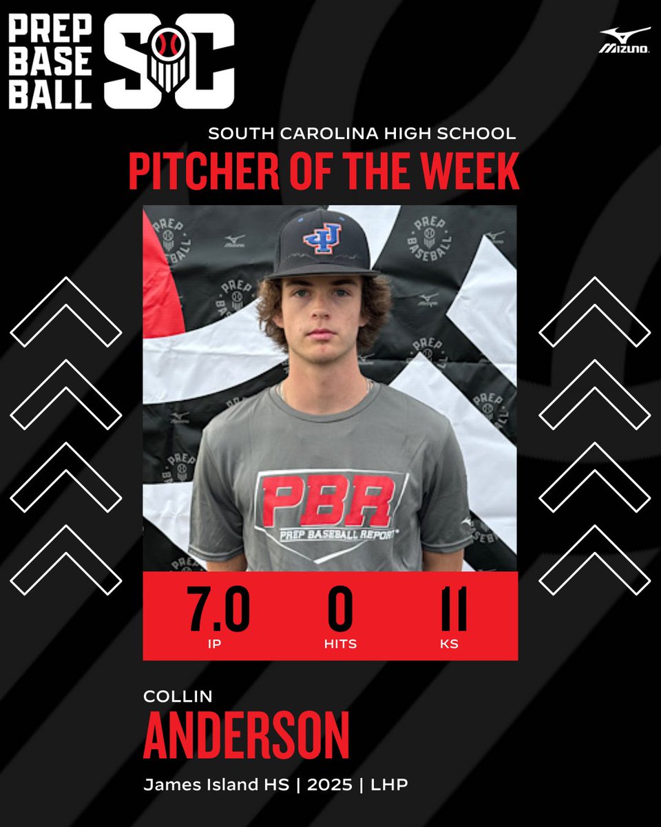Prep Baseball South Carolina (@prepbaseball_sc) on Twitter photo PB South Carolina Weekly Honors March 25th-30th
The Votes are in!!
Pitcher of the Week π₯ 92% of the Votes
- Collin Anderson
<a href="/JamesIslandBase/">James Island Baseball</a>
Hitter of the Week π£ 91% of the Votes
- Stow Rogers <a href="/RogersStow/">Stow Rogers</a>
<a href="/JamesIslandBase/">James Island Baseball</a>
π: loom.ly/x05wlLk PB South Carolina Weekly Honors March 25th-30th
The Votes are in!!
Pitcher of the Week π₯ 92% of the Votes
- Collin Anderson
<a href="/JamesIslandBase/">James Island Baseball</a>
Hitter of the Week π£ 91% of the Votes
- Stow Rogers <a href="/RogersStow/">Stow Rogers</a>
<a href="/JamesIslandBase/">James Island Baseball</a>
π: loom.ly/x05wlLk