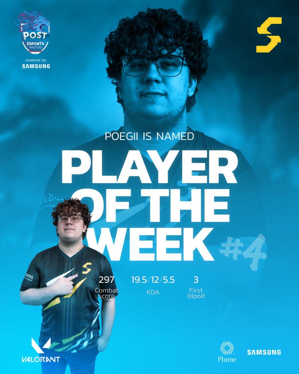 Poegii from @SikoEsports wins the final #playeroftheweek title of the #valorant season 🏅👏

#luxembourg #pemvalo #potw