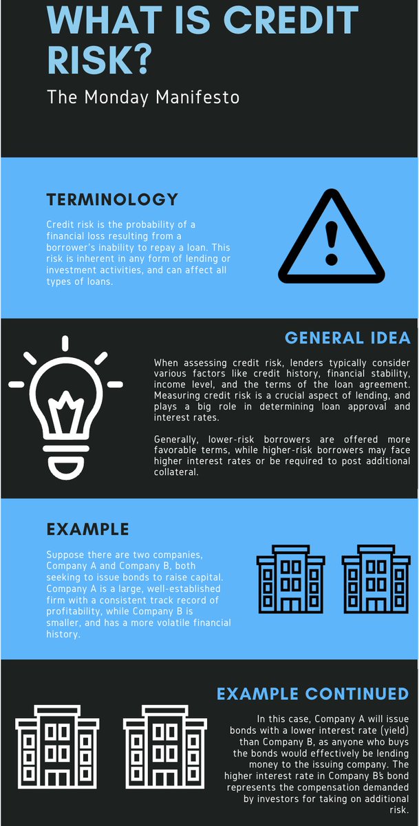 Credit Risk Explained: