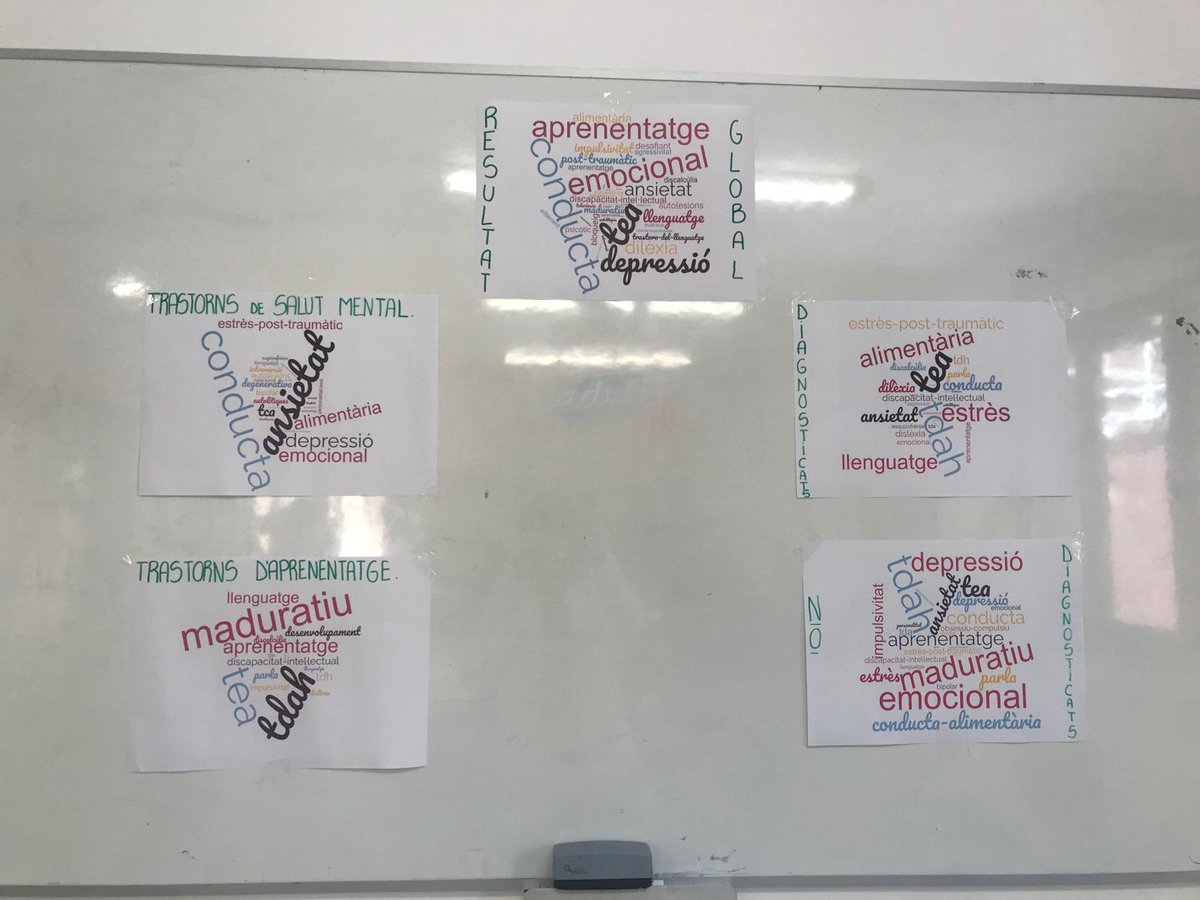 consult_estudis's tweet photo. 🧠Des de la Xarxa de Centres Socioeducatius (#XACS) de la @Fundperetarres portem un projecte de recerca en #salutmental amb #infants
📝Hem treballat amb els equips d'educació social i psicològica del Centre Socioeducatiu de Poble-sec i tindrem els resultats al juny! https://t.co/gWAIpZx8L4