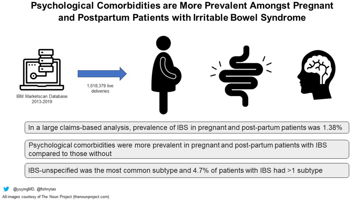 #IBSAwarenessMonth‼️ ✅Prevalence of #IBS in #pregnant & #postpartum patients is 1.38%🔥 ❇️with ⬆️odds of #Psychological comorbidities #depression #anxiety #migraines #autoimmune disease✨ @yuyingMD & colleagues @MountSinaiGI 👏 👉onlinelibrary.wiley.com/doi/10.1111/nm… @ANMSociety @esnm_eu