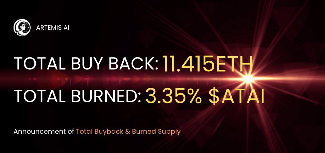 artemisai_erc's tweet photo. Completion of Our Weekly Revenue Sharing

Hello, community!
We are pleased to announce that our weekly revenue share has been completed.

This week, profit of 0.825 ETH was generated and was fully utilized for buyback & burn of $ATAI.

➡️ Buyback
https://t.co/XBstVSoQiT

https://t.co/570VRFUFyv

➡️ Burn
https://t.co/DAOrBo5DNi

Furthermore, in accordance with our gradual token burn system (https://t.co/yTDs4yG47v), we have additionally burned 0.3% of total supply of $ATAI, amounting to 3m tokens.

➡️ Additional Burn
https://t.co/f983MVf3J1

Best,
Artemis AI Team