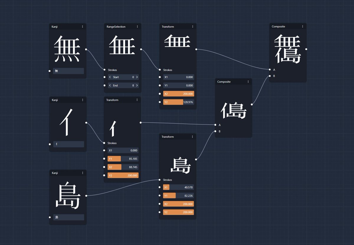 ノードベースで創作漢字を制作できるソフト(試作品)