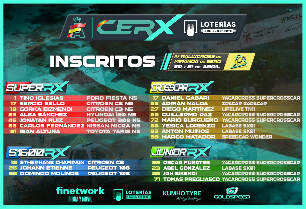 CERX_RFEDA's tweet photo. 🔥🔥 H I S T Ó R I C O 🔥🔥

El #CERXLoterías alcanza un nuevo hito ✅ en su joven historia con 4⃣ categorías en pista 🔝👌

¡Vaya pedazo de #RXWeekend nos espera a todos en compañía de los amigos del @acmirandes! 💫

#CERX #Rallycross https://t.co/3zAnoybb6U