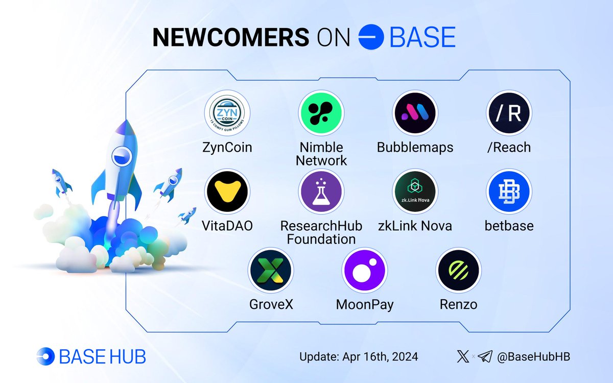 🔵 NEWCOMERS ON BASE 🔵 🤝 Let's extend a warm welcome to all the new projects joining the #Base! 👇 @ZynCoinERC20 @Nimble_Network @bubblemaps @GetReachxyz @vita_dao @moonpay @zkLinkNova @betbase_xyz @GroveXchange @ResearchHubF @RenzoProtocol #Newcomers #BuildOnBase