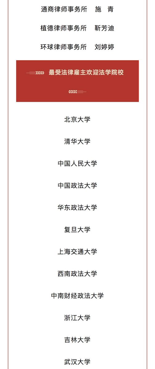 现在的律所顾问机构可真会整活，什么叫做「最受法律雇主欢迎法学院校」，这不就是潜移默化在PUA毕业生：如果你没在我的团队/我们没请你，就是你拖后腿了，below average了，因为你的校友我们都很爱用。

这个榜单改一下名字可能会更加一目了然，比如「最内卷最任劳任怨不计回报的搬砖工供应商」

另外，谁是这些target school出来的，麻烦dm我一下☺️