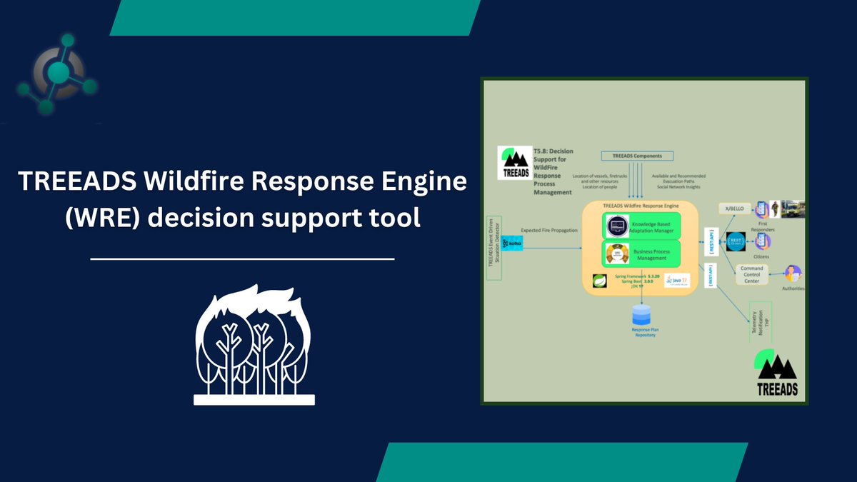 🔥 Check @TREEADSH2020 Wildfire Response Engine (WRE) decision support tool, an #innovative #wildfire solution displayed at @TREEADSH2020 Knowledge Marketplace Repository lnkd.in/dAuKDsG3 and register at lnkd.in/d6Ni7uKP #WildfireManagement #EnvironmentalResilience