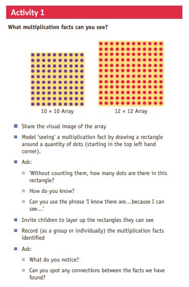 Multiplication Facts, supporting teachers to provide opportunities for pupils to develop a strong mental map of multiplication facts through repeatedly noticing, articulating & deriving connections between known & unknown facts bit.ly/ATMmultfacts #newfromATM